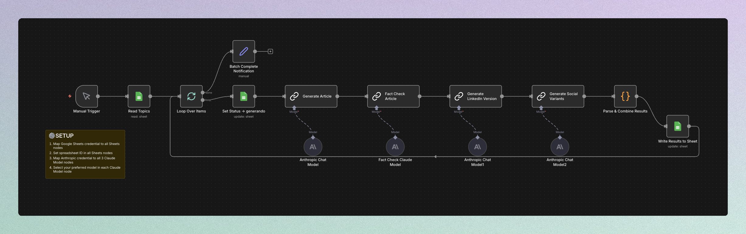 n8n SEO content workflow